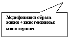 Прямоугольная выноска: Модификация образа жизни + гипотензивная моно терапия