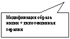 Прямоугольная выноска: Модификация образа жизни + гипотензивная терапия