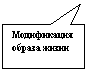 Прямоугольная выноска: Модификация образа жизни