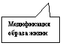 Прямоугольная выноска: Модификация образа жизни