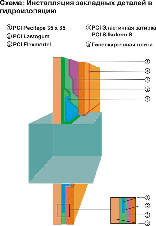 �������� ��� PCI Pecitape.jpg