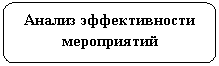 Скругленный прямоугольник: Анализ эффективности мероприятий