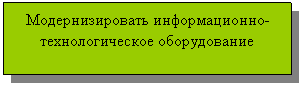 Зарезервировано: Модернизировать информационно-технологическое оборудование