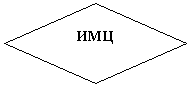 Блок-схема: решение: ИМЦ