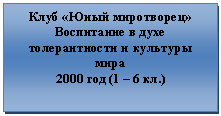 Блок-схема: