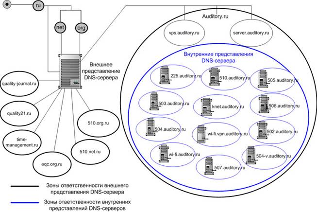 Image: DNS.jpg