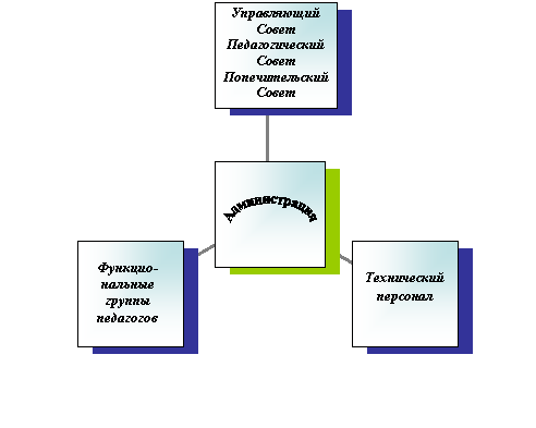 Радиальная диаграмма