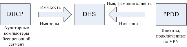 Image: DDNS.jpg