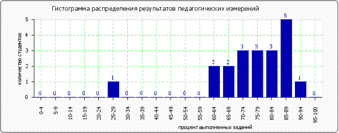 http://*****/images/cache/ratings/178/histogram_total_c4a40336e11f0c0f112bda.png
