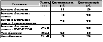 Подпись: Размещение Размер, мм. Для частных лиц, руб. Для организаций, руб.
Текстовое объявление -
Текстовое объявление в рамочке -
Текстовое объявление в рамочке + позиционирование
Текстовое объявление в рамочке с ЛОГОТИПОМ 29 х
Фото-объявление ФФ 60 х
Фото-объявление ФФ 29 х