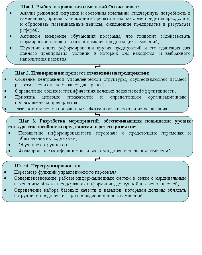 Организационная диаграмма