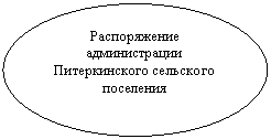Овал: Распоряжение администрации Питеркинского сельского поселения
