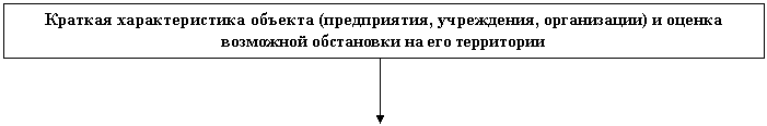 �������: ������� �������������� ������� (�����������, ����������, �����������) � ������ ��������� ���������� �� ��� ����������