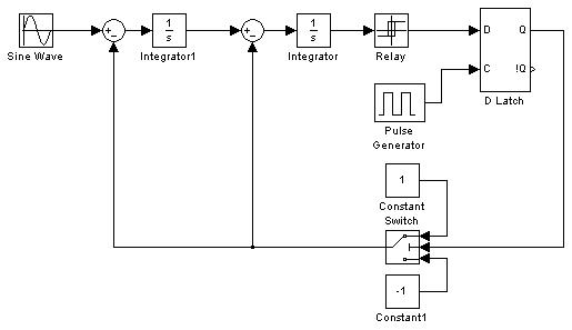 Stat_ris_9.bmp