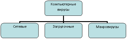 ��������������� ���������