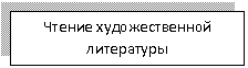 Подпись: Чтение художественной литературы