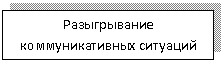 Подпись: Разыгрывание коммуникативных ситуаций