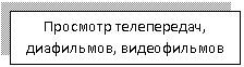 Подпись: Просмотр телепередач, диафильмов, видеофильмов