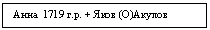 Подпись: