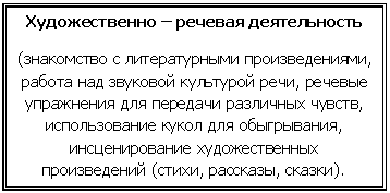 Подпись: Художественно – речевая деятельность
(знакомство с литературными произведениями, работа над звуковой культурой речи, речевые упражнения для передачи различных чувств, использование кукол для обыгрывания, инсценирование художественных произведений (стихи, рассказы, сказки).