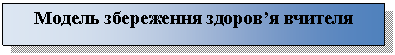 Подпись: Модель збереження здоров’я вчителя
