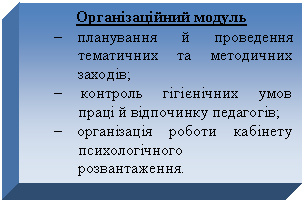 Подпись: Організаційний модуль
- планування й проведення тематичних та методичних заходів;
- контроль гігієнічних умов праці й відпочинку педагогів;
- організація роботи кабінету психологічного розвантаження.