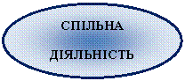 Овал: СПІЛЬНА
ДІЯЛЬНІСТЬ