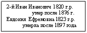 Подпись: