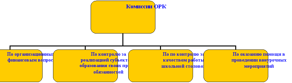Организационная диаграмма