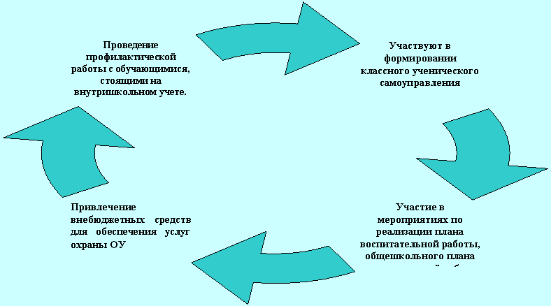 Циклическая диаграмма