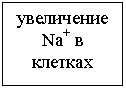 �������: ���������� Na+ � �������