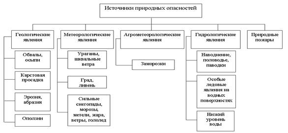 рис