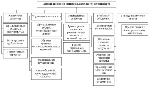 рис