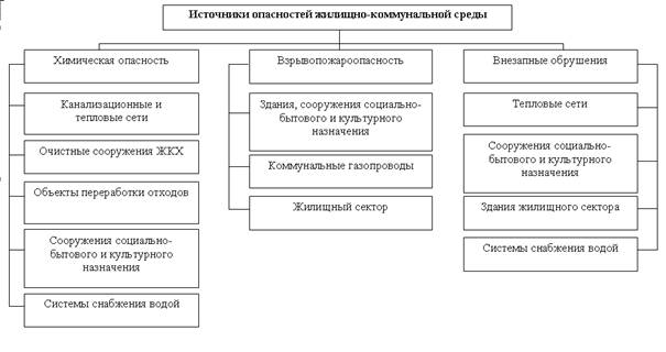 рис
