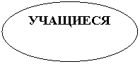 Овал: УЧАЩИЕСЯ