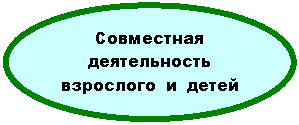 Овал: Совместная
деятельность взрослого и детей
