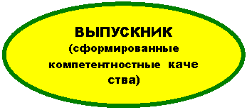 Овал: