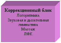 Подпись: Коррекционный блок
Логоритмика
Звуковая и дыхательная гимнастика
Массаж
ЛФК