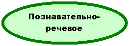 Овал: Познавательно-речевое