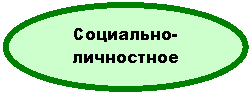 Овал: Социально-личностное