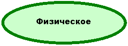 Овал: Физическое