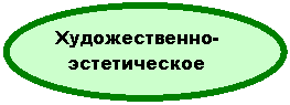 Овал: Художественно-
эстетическое
