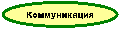 Овал: Коммуникация