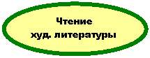 Овал: Чтение
худ. литературы
