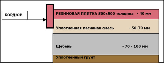 Укладка плитки