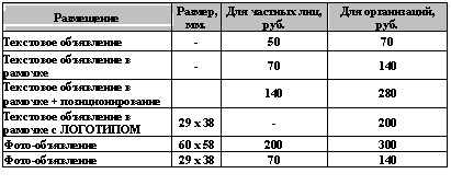 Подпись: Размещение Размер, мм. Для частных лиц, руб. Для организаций, руб.
Текстовое объявление - 50 70
Текстовое объявление в рамочке -
Текстовое объявление в рамочке + позиционирование
Текстовое объявление в рамочке с ЛОГОТИПОМ 29 х
Фото-объявление ФФ 60 х
Фото-объявление ФФ 29 х