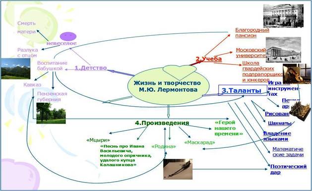 http://*****/Sokol_gora/Lermontov.jpg