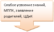 Выноска