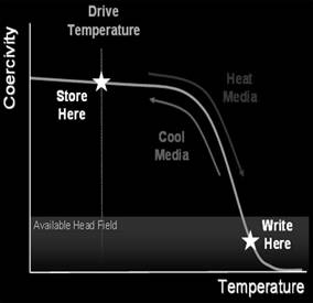 temperat