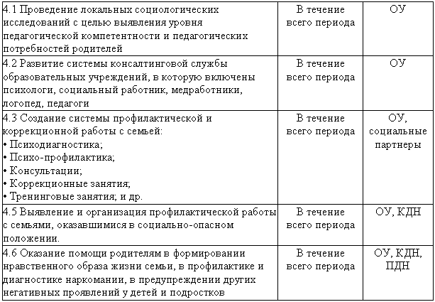 �������: 4.1 ���������� ��������� <a title=